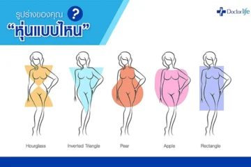 รูปร่างของคุณหุ่นแบบไหน