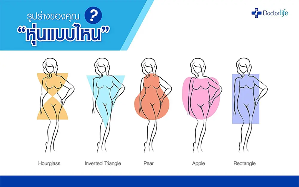 รูปร่างของคุณหุ่นแบบไหน