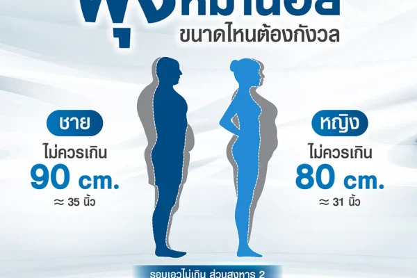 โปรแกรม Scurve 1 Week - 1 Kilo